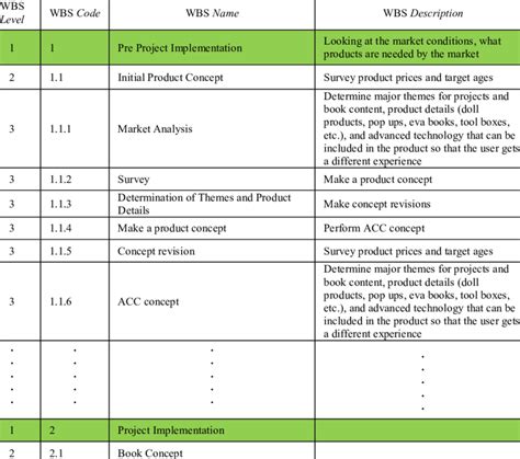 WBS Dictionary Template. Download Table