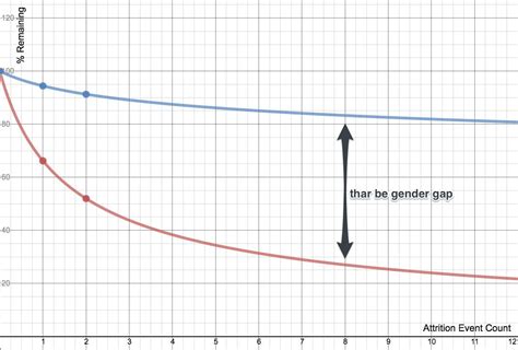 We built software to mask gender in technical … - balustradellc
