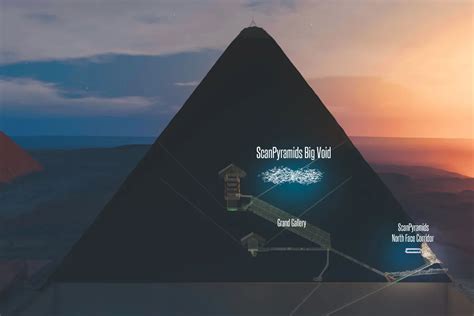We might finally know how the pyramids were built - wintechmobiles.com