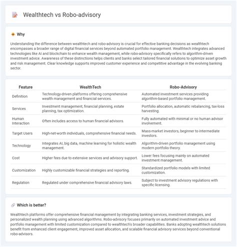 WealthTech and Robo-Advisory | FIG IB Guide - balustradellc