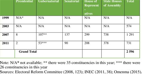 Weaponizing post-election court challenges: Assessing losers ... - balustradellc