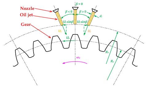 Wear and Vibration Behaviour of Spur Gear Lubricated with Palm Oil ... - wintechmobiles.com