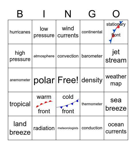 Weather and oceans - AdaptNSW - raincitystudios.com