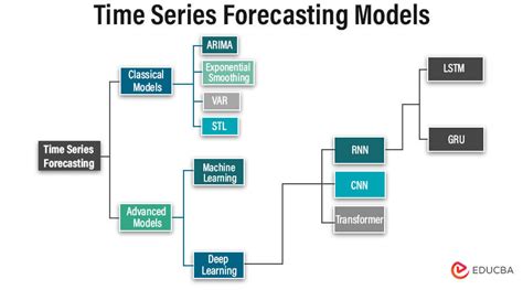 WEATHER FORECASTING USING TIME SERIES MODELS - wintechmobiles.com