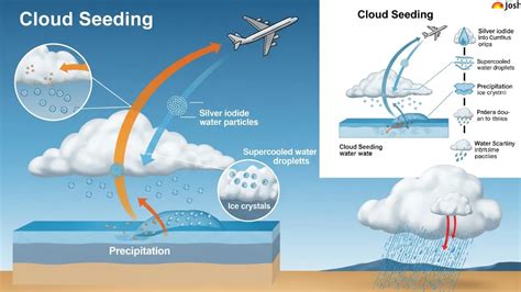 Weather modification - balustradellc