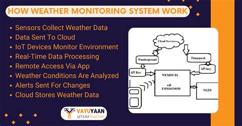 Weather monitoring and forecasting system using IoT - coolestguyplanet.net
