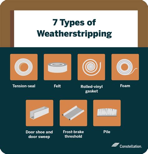 Weatherstripping: Different Types as well as Pros and … - balustradellc