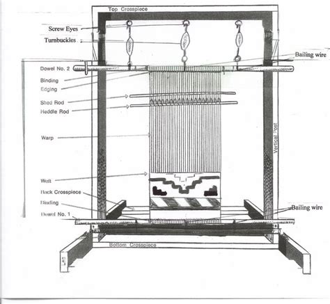 Weaving – upright loom - Vikings Wiki - wintechmobiles.com