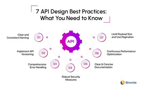 Web API Design Best Practices - Azure Architecture Center - coolestguyplanet.net