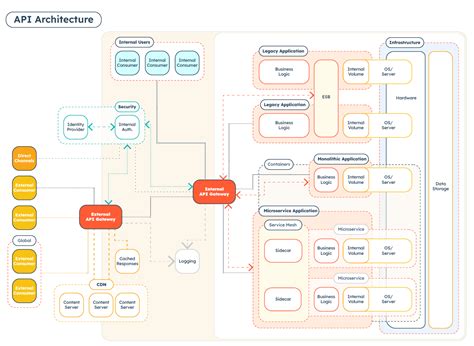 web API embedded systems | Visuino - Visual Development for Arduino - coolestguyplanet.net