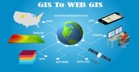Web GIS - The Beginner's Guide to GIS | Mango - wintechmobiles.com