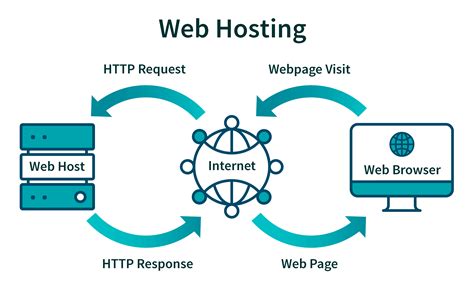 Web Hosting Roundups - PCMag - balustradellc