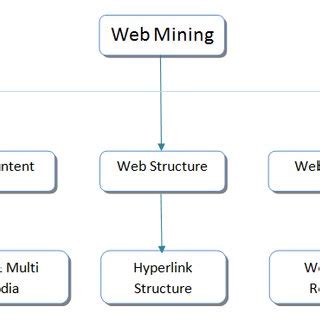 Web Mining - balustradellc