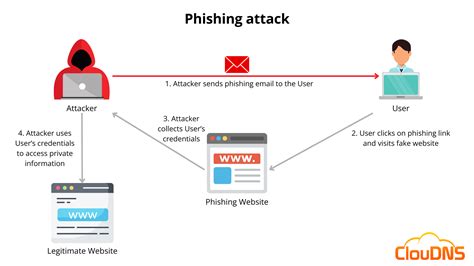 Web Phishing - coolestguyplanet.net