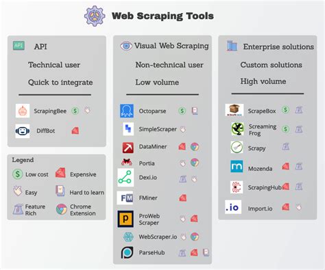 Web Scraping Tool & Free Web Crawlers | Octoparse - coolestguyplanet.net