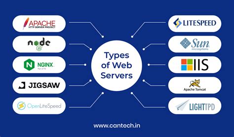 Web Server | NGINX Documentation - coolestguyplanet.net