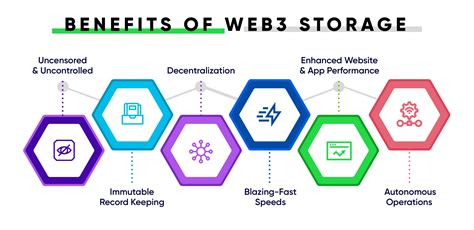 Web3 Storage - Simple file storage with IPFS & Filecoin - coolestguyplanet.net