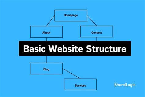 Website Structure Visualization - PowerMapper - wintechmobiles.com