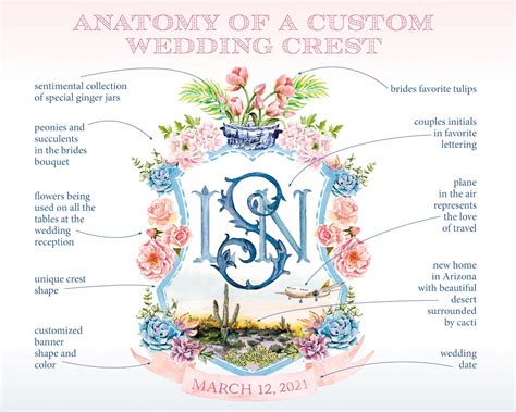 Wedding Crest Monograms - The Welcoming District - muktibox.com