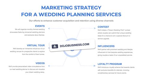 Wedding Planner Marketing Plan - balustradellc