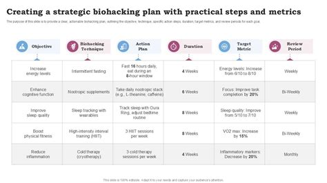 Weekly Astrology + Biohacking Guide Focused, practical, and ... - balustradellc