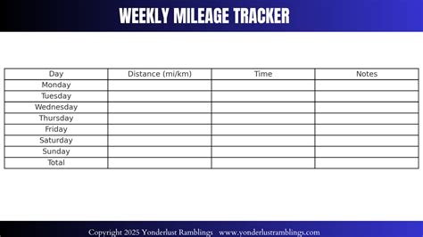 Weekly Mileage Adalah - balustradellc