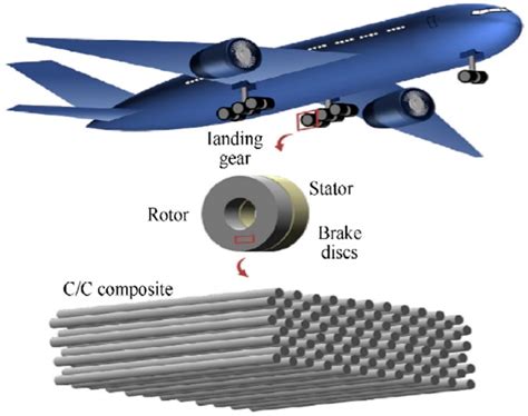 Weighing the Pros and Cons of Composite Materials in Aircraft - wintechmobiles.com