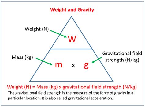 Weight, mass and gravitational field strength - BBC - wintechmobiles.com