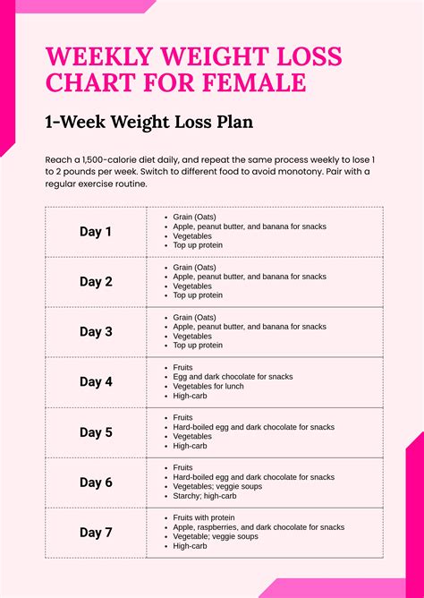 Weight Loss & Diet Plans - Find healthy diet plans and … - balustradellc