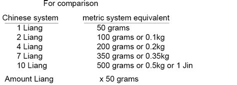 Weights and Measures in China - Springer - wintechmobiles.com