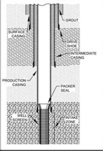 Well - The New York Times - balustradellc