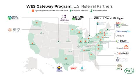 WES Gateway Program