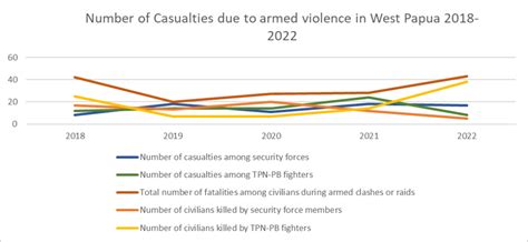 West Papua Annual Report 2022 - Human rights and … - wintechmobiles.com