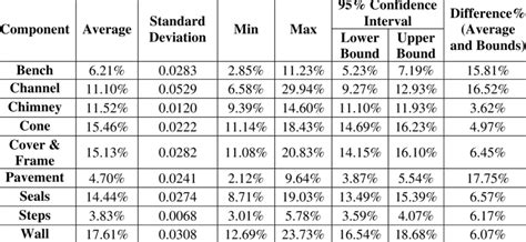 WESTERN COMPONENT WEIGHT DATA - Western Products