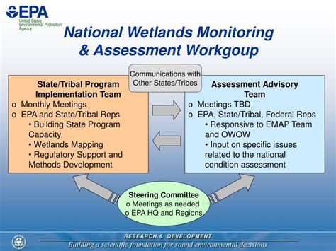 Wetlands Monitoring and Assessment | US EPA - wintechmobiles.com