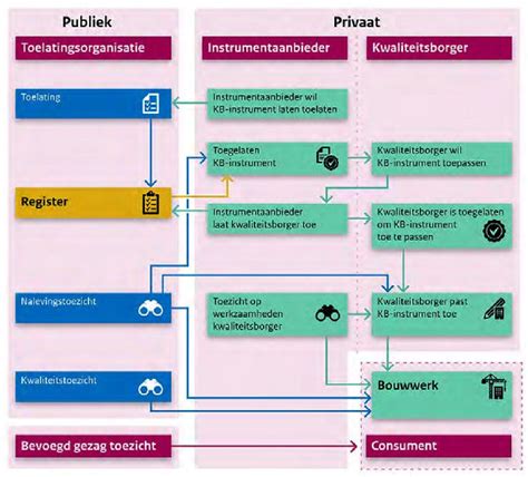 wetten.nl - Regeling - Verdrag van de Verenigde Naties inzake het … - wintechmobiles.com