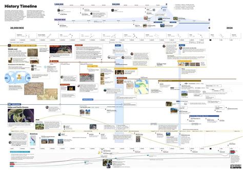 WF History Timeline - Fire (U.S. National Park Service) - wintechmobiles.com