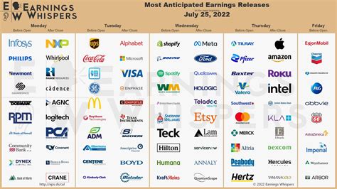 WGF Earnings Date 2024 Wescan Goldfields Earnings Forecast