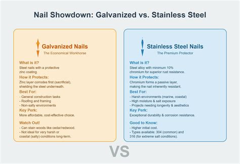 What's the Difference: Galvanized nails - Fine … - balustradellc