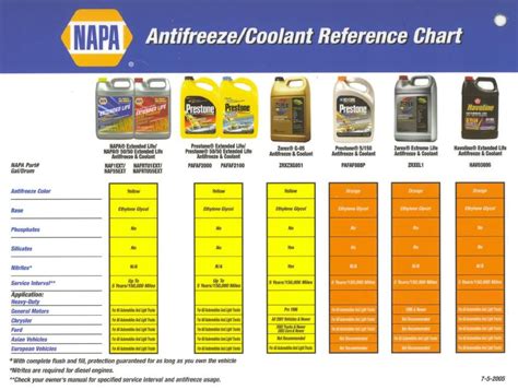 WHAT ANTIFREEZE SHOULD BE USED IN MY GOLD WING?