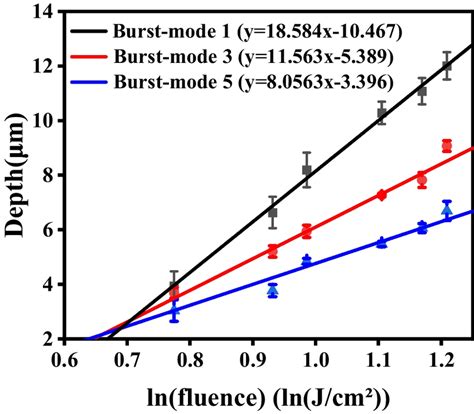 What are burst modes & continuous shooting? - Digital … - balustradellc