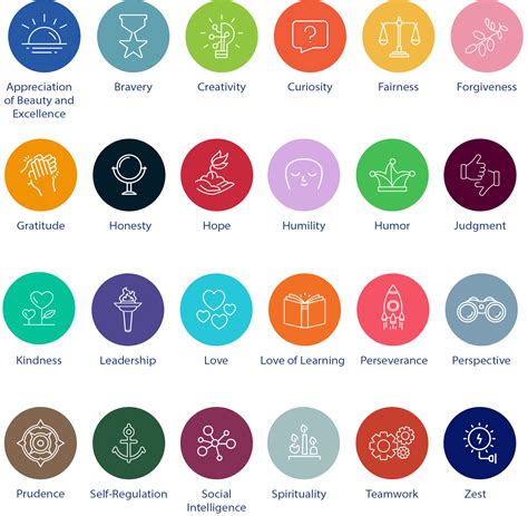 What Are Character Strengths & Virtues? - balustradellc