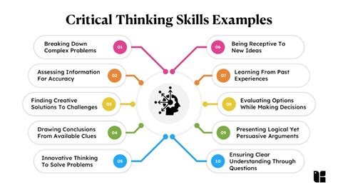 What Are Critical Thinking Skills + Examples - Zety - balustradellc