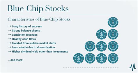 What Are Some Blue Chip Stocks With High Dividend Yields for - balustradellc