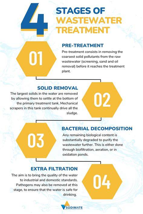 What Are The 5 Stages Of Wastewater Treatment - raincitystudios.com