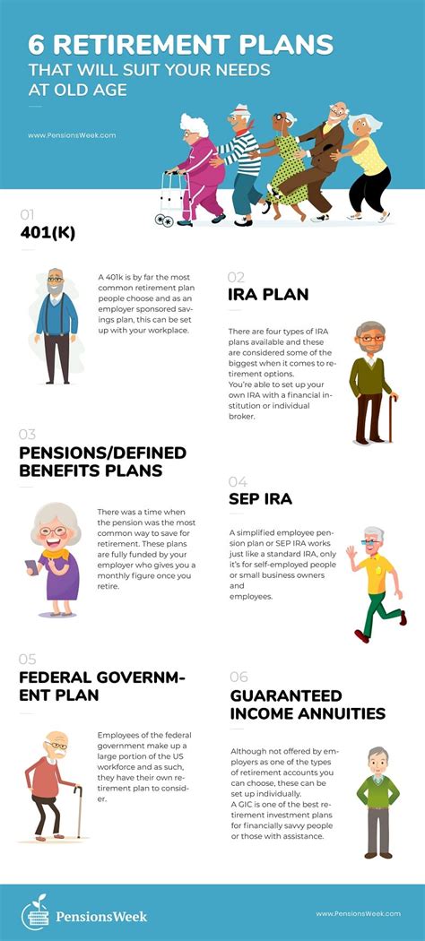 What are the best retirement plans for the self … - balustradellc