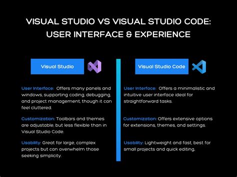 What are the differences between Visual Studio Code and Visual … - balustradellc