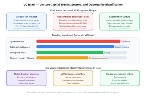 What are the emerging venture capital investment trends - balustradellc