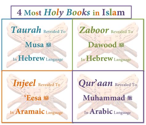 WHAT ARE THE FOUR HOLY BOOKS IN ISLAM? HEAVENLY BOOK!