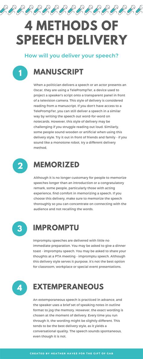 What Are the Four Methods of Speech Delivery - balustradellc
